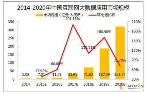 互联网金融大数据 筑牢安全基石，赋能智慧服务