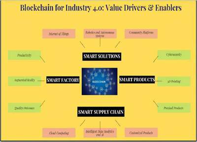 毛球科技深度剖析 工业4.0中区块链技术的核心驱动力与互联网数据服务的协同推动