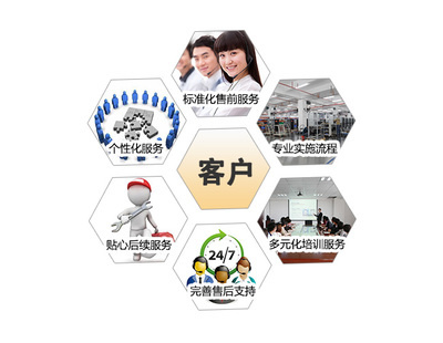 以技术服务为核心 构建卓越服务理念的现代路径