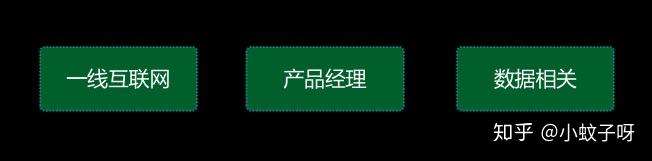 如何进入一线互联网大厂成为数据产品经理?