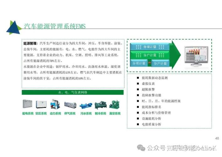 52页超经典:工业互联网智能工厂解决方案,mes, aps, ems,wms