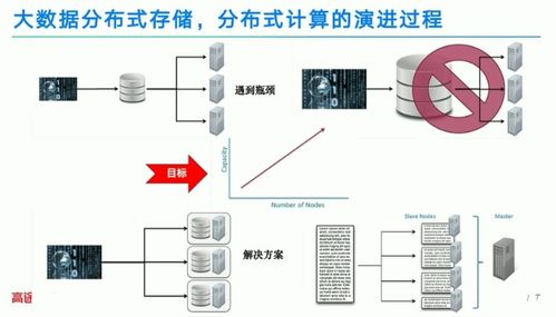 互联网大数据揭秘 从MR实现双十一举牌到技术开发
