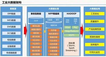 云威榜第511期 互联网数据服务赋能智慧工厂，开启智能制造新篇章