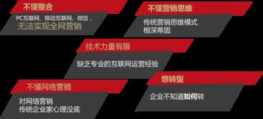 四博快站全网营销系统 助力企业打响互联网转型之战